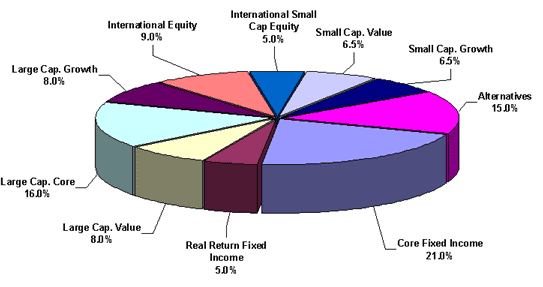Asset_allocation