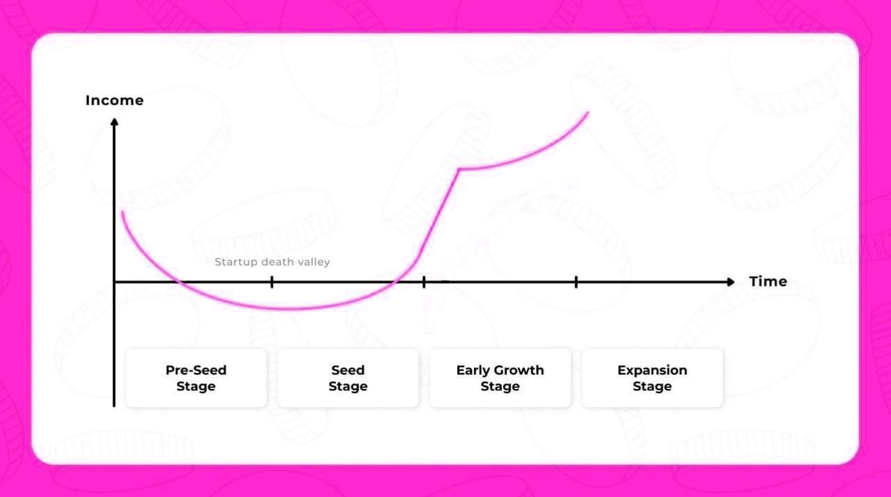 5 Stages Of Business Life Cycle